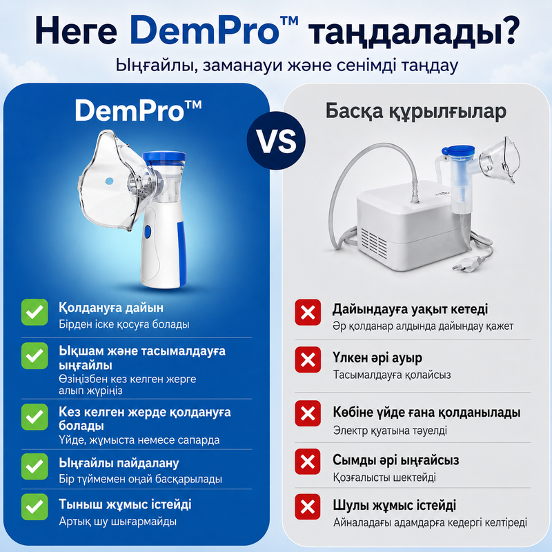 DemPro™ Портативті Небулайзер (ингалятор)
